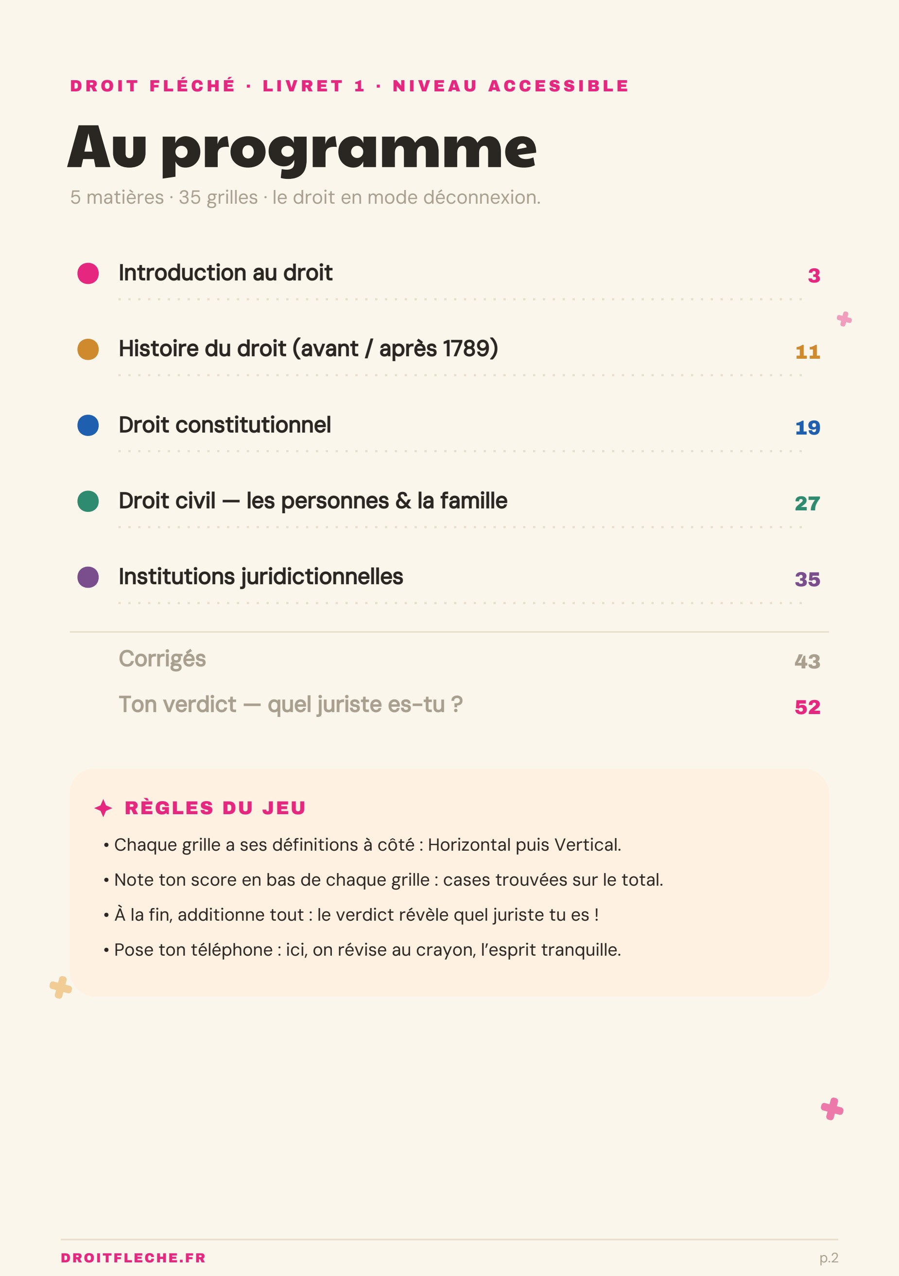 Sommaire du Livret 1
