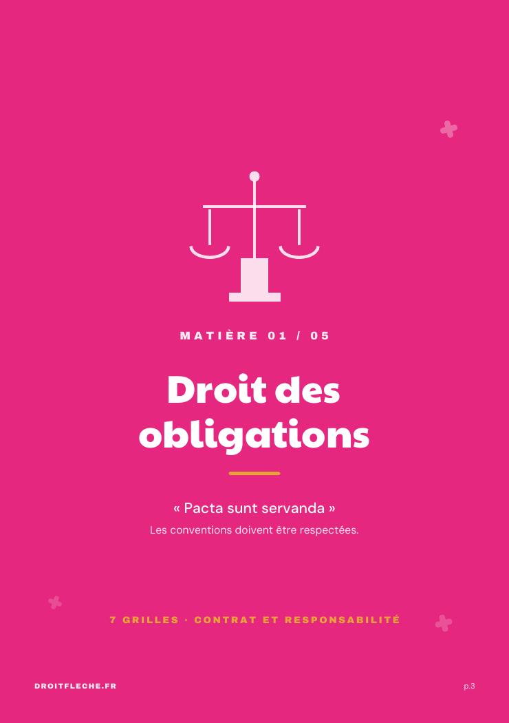 Ouverture d'une matière